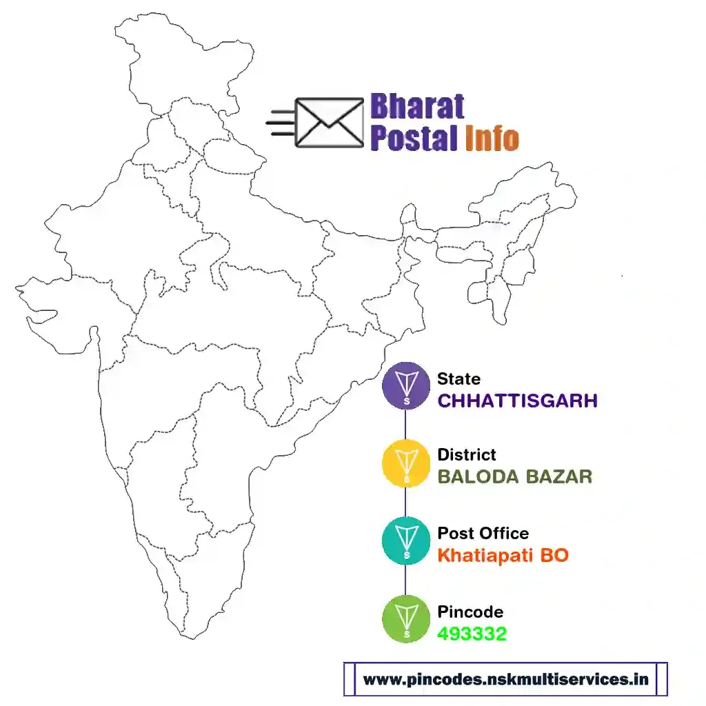 chhattisgarh-baloda bazar-khatiapati bo-493332